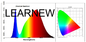 طیف کامل نور گیاه رشد LED COB AC220V ± 10V طول موج 380-780nm